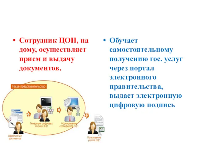 Сотрудник ЦОН, на дому, осуществляет прием и выдачу документов. Обучает