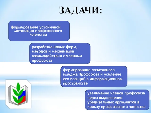 ЗАДАЧИ: формирование устойчивой мотивации профсоюзного членства увеличение членов профсоюза через