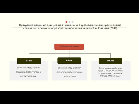 Программа создания единого воспитательно-образовательного-пространства «семья — ребенок — образова­тельное учреждение»