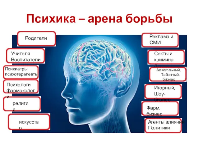 Психика – арена борьбы Родители Учителя Воспитатели Психиатры психотерапевты Психологи