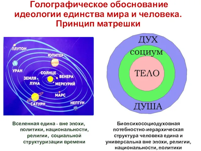 Голографическое обоснование идеологии единства мира и человека. Принцип матрешки Вселенная