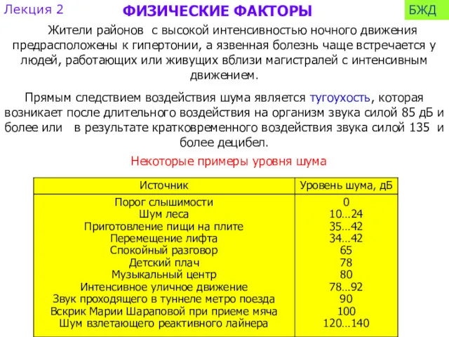 Некоторые примеры уровня шума Жители районов с высокой интенсивностью ночного