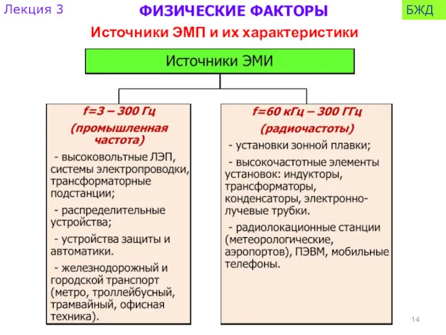 Источники ЭМП и их характеристики ФИЗИЧЕСКИЕ ФАКТОРЫ Лекция 3 БЖД