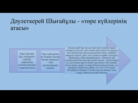 Дәулеткерей Шығайұлы - «төре күйлерінің атасы»