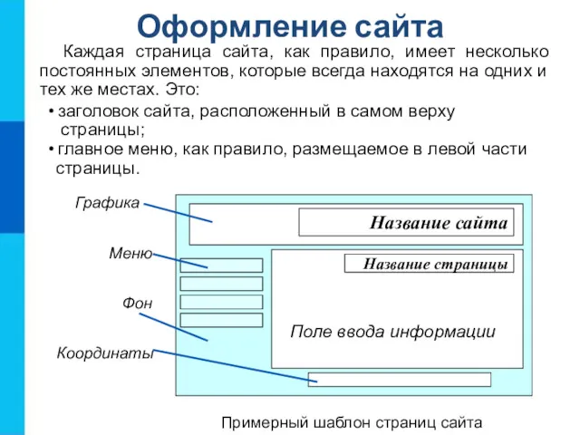 Оформление сайта Каждая страница сайта, как правило, имеет несколько постоянных