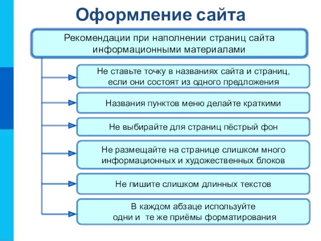 Оформление сайта Не ставьте точку в названиях сайта и страниц,