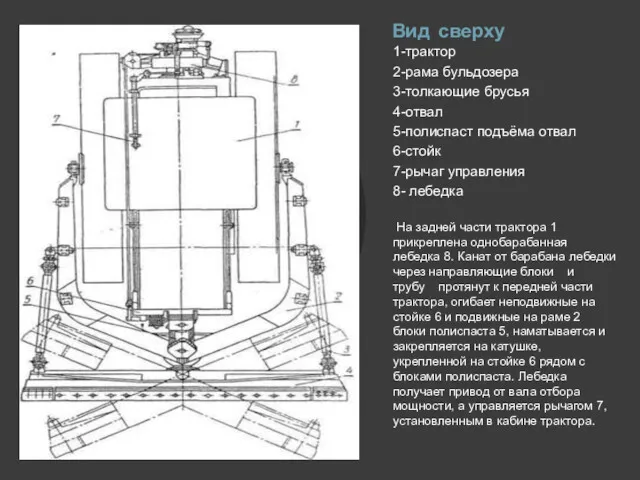 Вид сверху 1-трактор 2-рама бульдозера 3-толкающие брусья 4-отвал 5-полиспаст подъёма