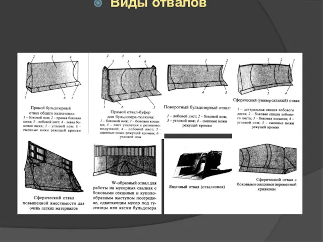 Виды отвалов