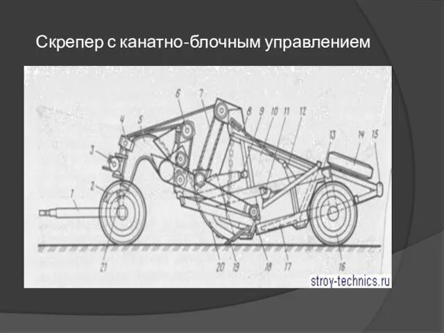 Скрепер с канатно-блочным управлением