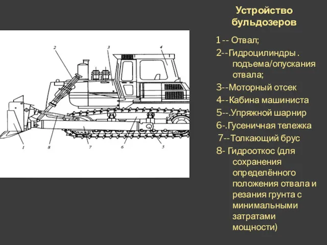 Устройство бульдозеров 1 -- Отвал; 2--Гидроцилиндры .подъема/опускания отвала; 3--Моторный отсек