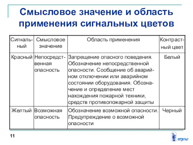 Смысловое значение и область применения сигнальных цветов 11