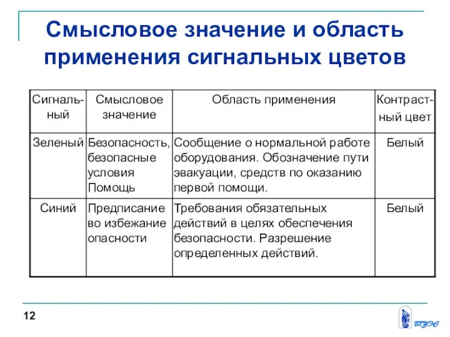 Смысловое значение и область применения сигнальных цветов 12