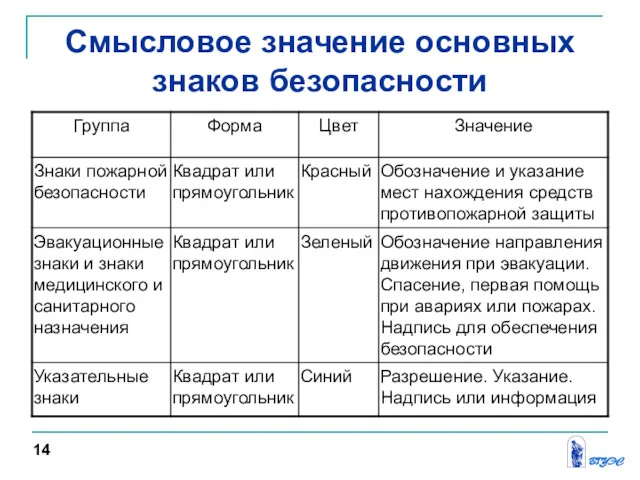 Смысловое значение основных знаков безопасности 14