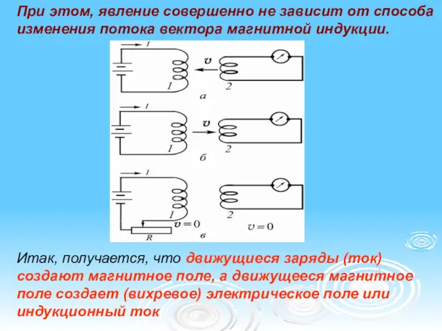 При этом, явление совершенно не зависит от способа изменения потока