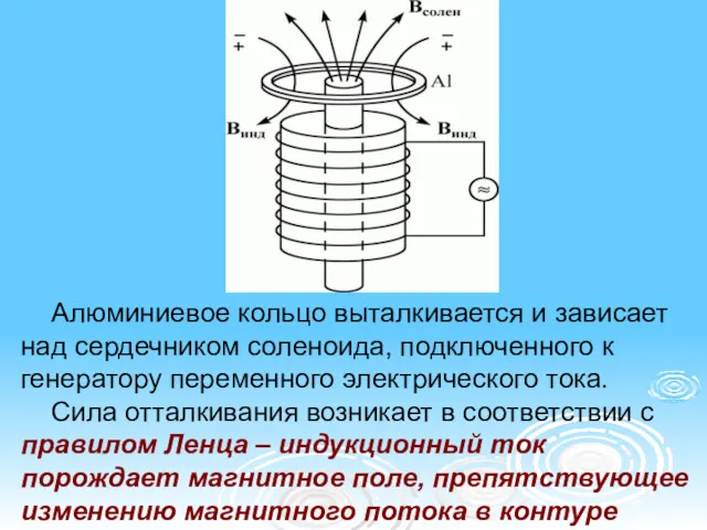 Алюминиевое кольцо выталкивается и зависает над сердечником соленоида, подключенного к