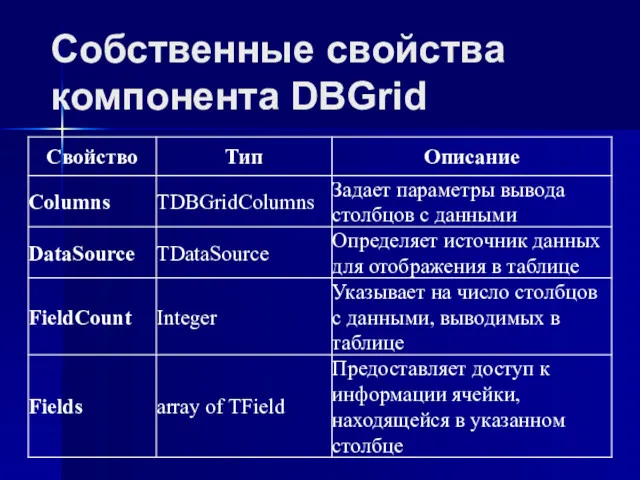 Собственные свойства компонента DBGrid