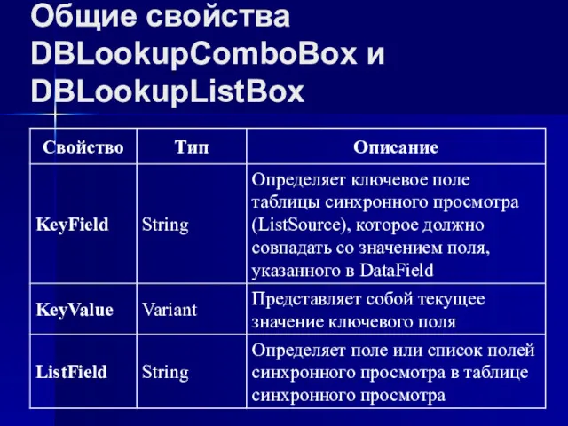 Общие свойства DBLookupComboBox и DBLookupListBox