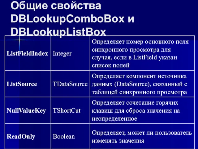 Общие свойства DBLookupComboBox и DBLookupListBox