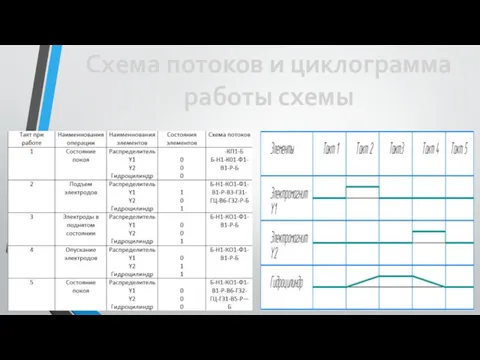 Схема потоков и циклограмма работы схемы