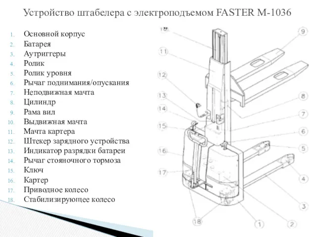 Устройство штабелера с электроподъемом FASTER M-1036 Основной корпус Батарея Аутриггеры