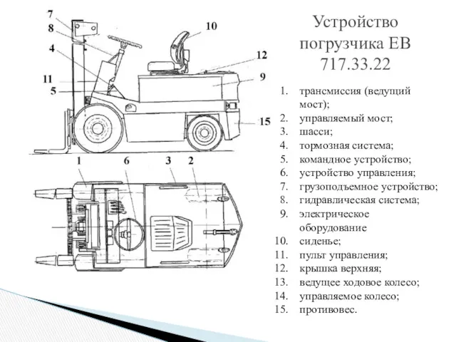 Устройство погрузчика ЕВ 717.33.22 трансмиссия (ведущий мост); управляемый мост; шасси;