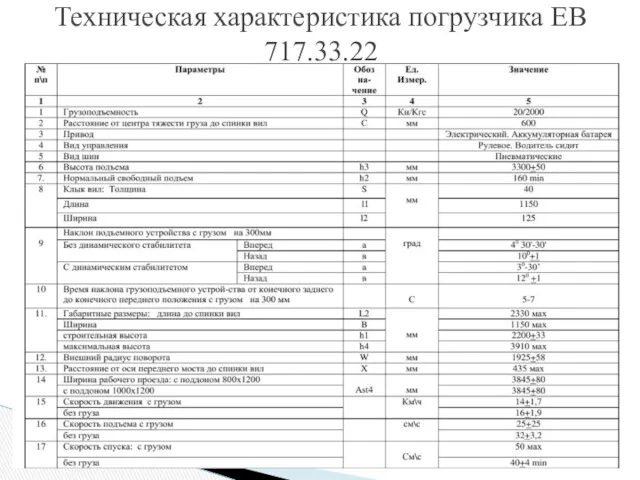 Техническая характеристика погрузчика ЕВ 717.33.22