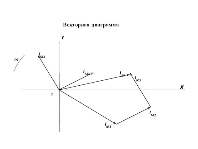 Векторная диаграмма