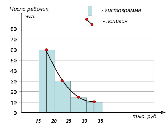 Число рабочих, чел. тыс. руб.