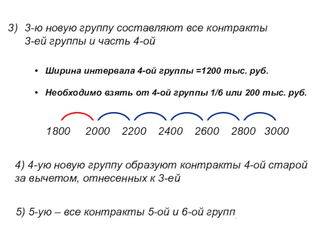 5) 5-ую – все контракты 5-ой и 6-ой групп. 3-ю