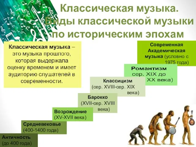 Современная Академическая музыка (условно с 1975 года) Классицизм (сер. XVIII-сер.