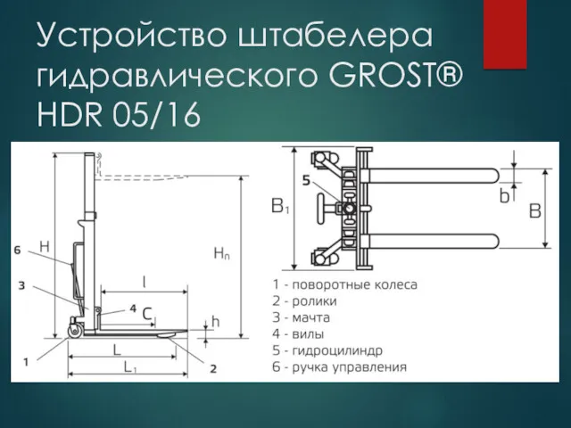 Устройство штабелера гидравлического GROST® HDR 05/16