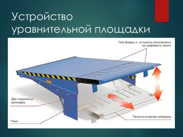 Устройство уравнительной площадки