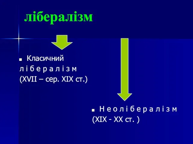 лібералізм Класичний л і б е р а л і