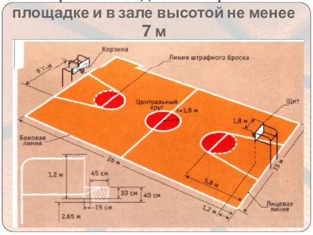 Игра может идти на открытой площадке и в зале высотой не менее 7 м