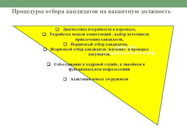 Процедуры отбора кандидатов на вакантную должность Диагностика потребности в персонале