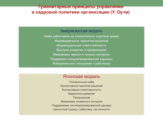 Гуманитарные принципы управления в кадровой политики организации (У. Оучи)