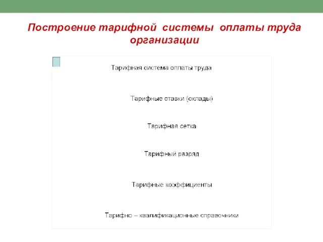 Построение тарифной системы оплаты труда организации