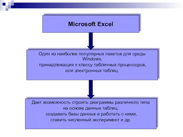 Microsoft Excel Один из наиболее популярных пакетов для среды Windows,