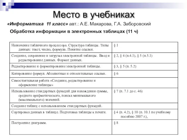 Место в учебниках «Информатика 11 класс» авт.: А.Е. Макарова, Г.А.