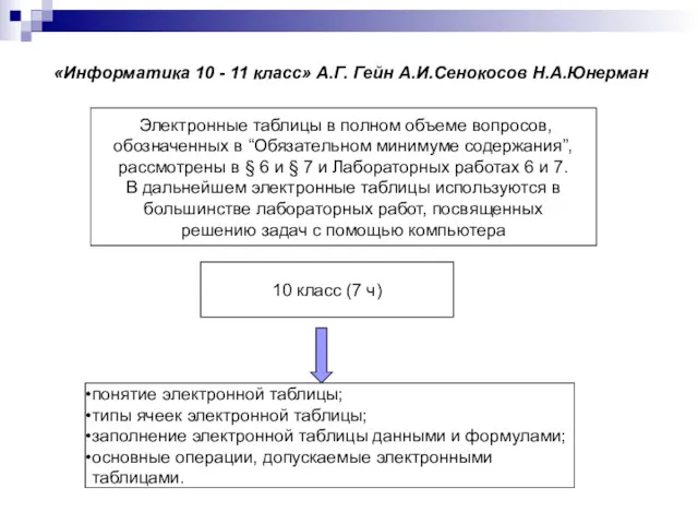 «Информатика 10 - 11 класс» А.Г. Гейн А.И.Сенокосов Н.А.Юнерман Электронные