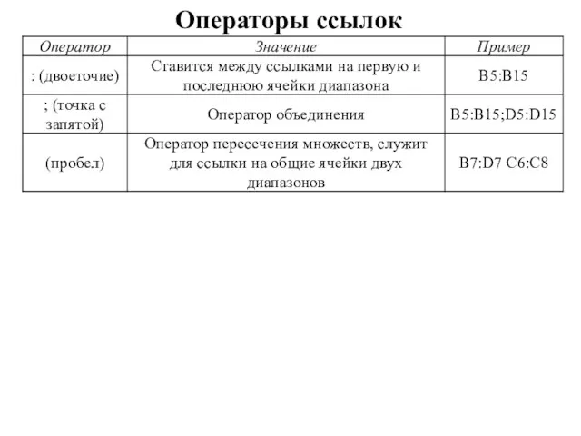 Операторы ссылок