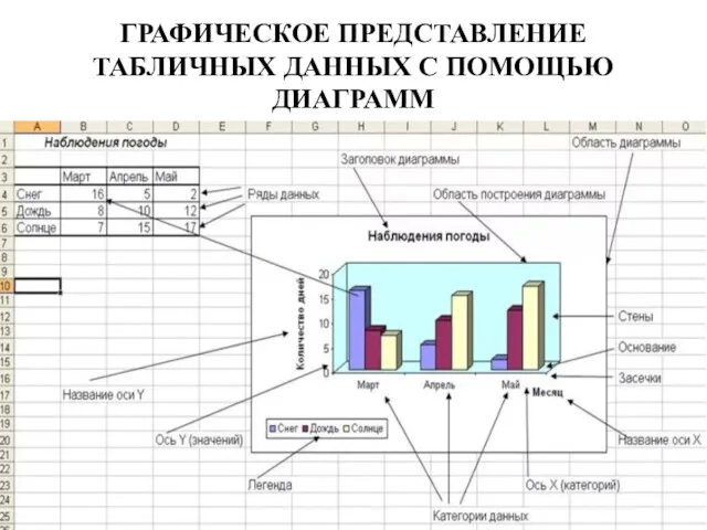 ГРАФИЧЕСКОЕ ПРЕДСТАВЛЕНИЕ ТАБЛИЧНЫХ ДАННЫХ С ПОМОЩЬЮ ДИАГРАММ