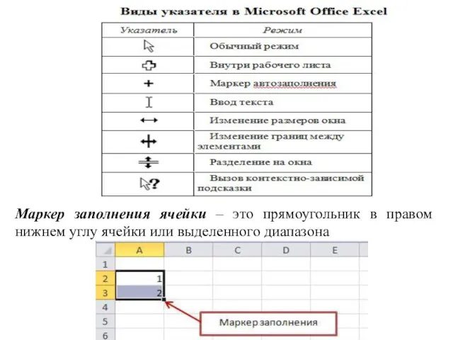 Маркер заполнения ячейки – это прямоугольник в правом нижнем углу ячейки или выделенного диапазона