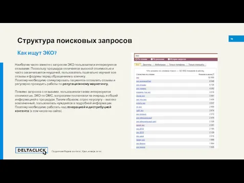 Структура поисковых запросов Как ищут ЭКО? 13 Наиболее часто вместе с запросом ЭКО