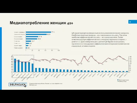Медиапотребление женщин 40+ 36 По данным Mediascope M’Index, Россия 16+, 2018/ 3 квартал