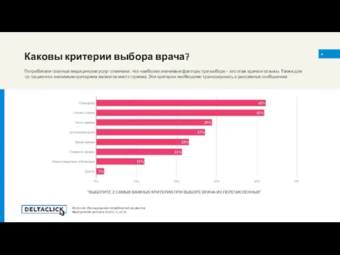 Потребители платных медицинских услуг отмечают, что наиболее значимые факторы при