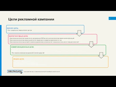 Цели рекламной кампании 7 *долгосрочная цель, на реализацию которой потребуется несколько лет