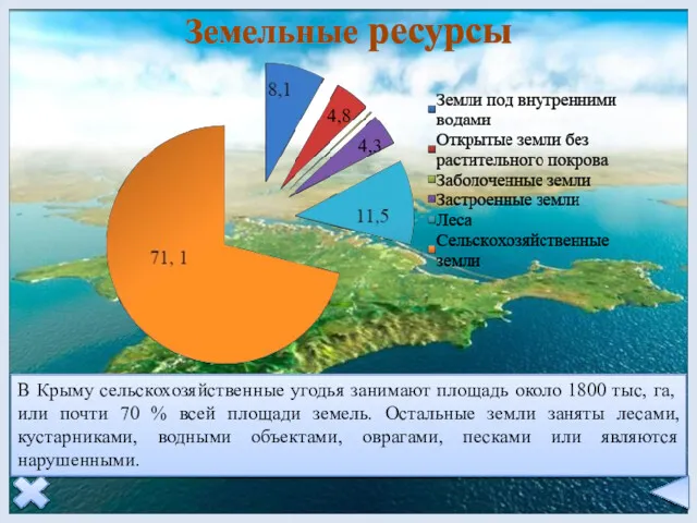 Земельные ресурсы 4,8 4,3 В Крыму сельскохозяйственные угодья занимают площадь