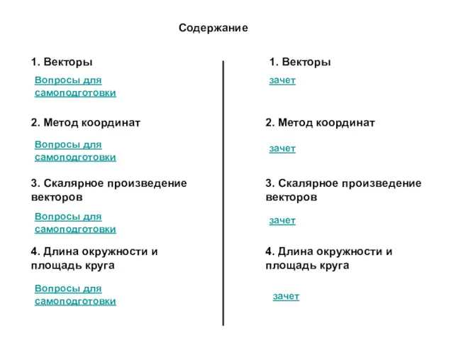 Содержание 1. Векторы 2. Метод координат 3. Скалярное произведение векторов 4. Длина окружности