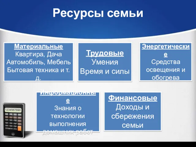 Ресурсы семьи Материальные Квартира, Дача Автомобиль, Мебель Бытовая техника и